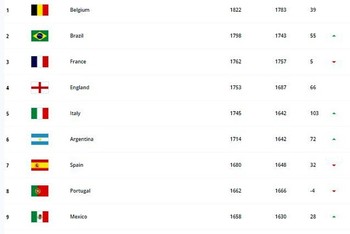 Bảng xếp hạng world cup 2023 khu vực châu á