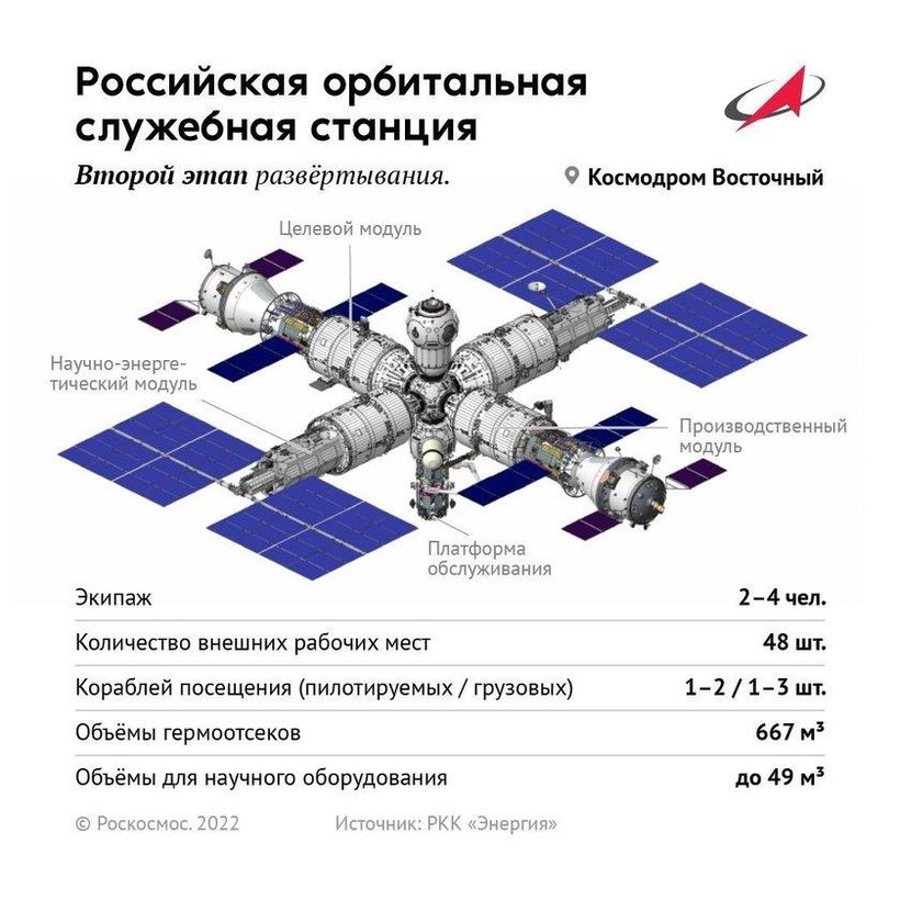 Mô hình trạm vũ trụ mới của Nga.
