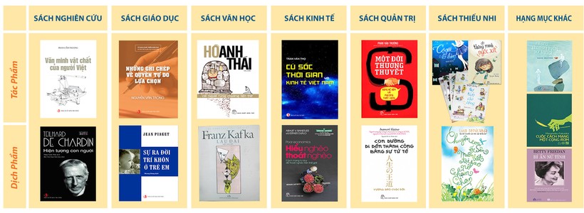 Một số tác phẩm đạt Giải  Sách Hay 2016