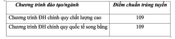Trường ĐH Sài Gòn và ĐH Ngân hàng TP.HCM công bố điểm chuẩn dựa vào thi Đánh giá năng lực ảnh 3