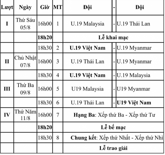 Lịch thi đấu của U19 Việt Nam tại giải U19 quốc tế tại Bình Dương.
