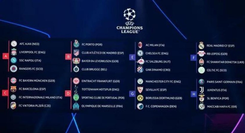 Kết quả bốc thăm vòng bảng UEFA Champions League