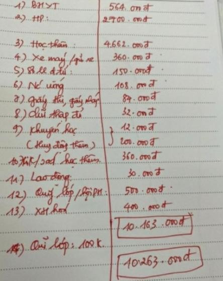 Thanh tra Sở GD&ĐT tỉnh Thanh Hoá kết luận vụ trường thu 10 triệu đồng/học sinh ảnh 1